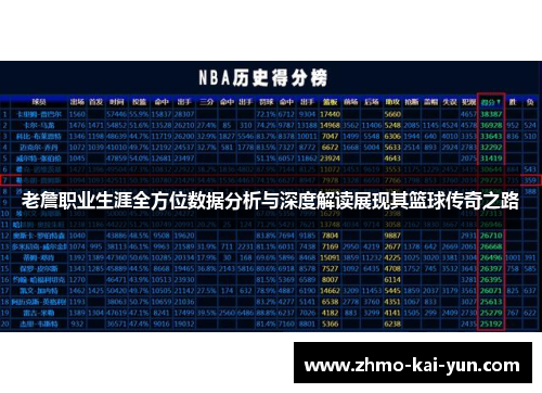 老詹职业生涯全方位数据分析与深度解读展现其篮球传奇之路 老詹职业生涯全方位数据分析与深度解读展现其篮球传奇之路