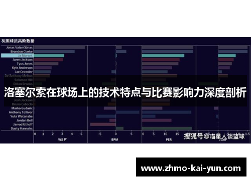 洛塞尔索在球场上的技术特点与比赛影响力深度剖析