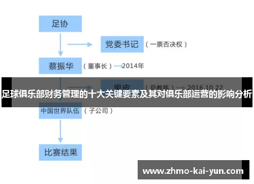 足球俱乐部财务管理的十大关键要素及其对俱乐部运营的影响分析