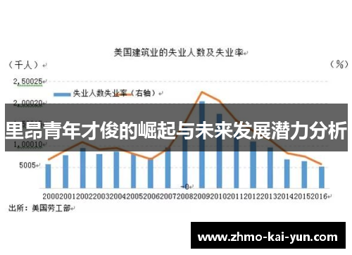 里昂青年才俊的崛起与未来发展潜力分析 里昂青年才俊的崛起与未来发展潜力分析