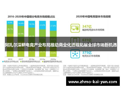 阿扎尔深耕电竞产业布局推动商业化进程拓展全球市场新机遇