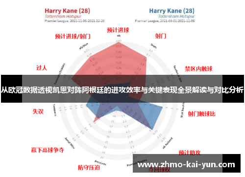 从欧冠数据透视凯恩对阵阿根廷的进攻效率与关键表现全景解读与对比分析 从欧冠数据透视凯恩对阵阿根廷的进攻效率与关键表现全景解读与对比分析