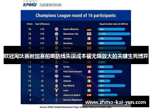 欧冠淘汰赛附加赛前瞻防线失误成本被无限放大的关键生死博弈