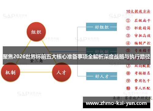 聚焦2026世界杯前五大核心准备事项全解析深度战略与执行路径 聚焦2026世界杯前五大核心准备事项全解析深度战略与执行路径